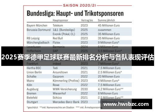 2025赛季德甲足球联赛最新排名分析与各队表现评估